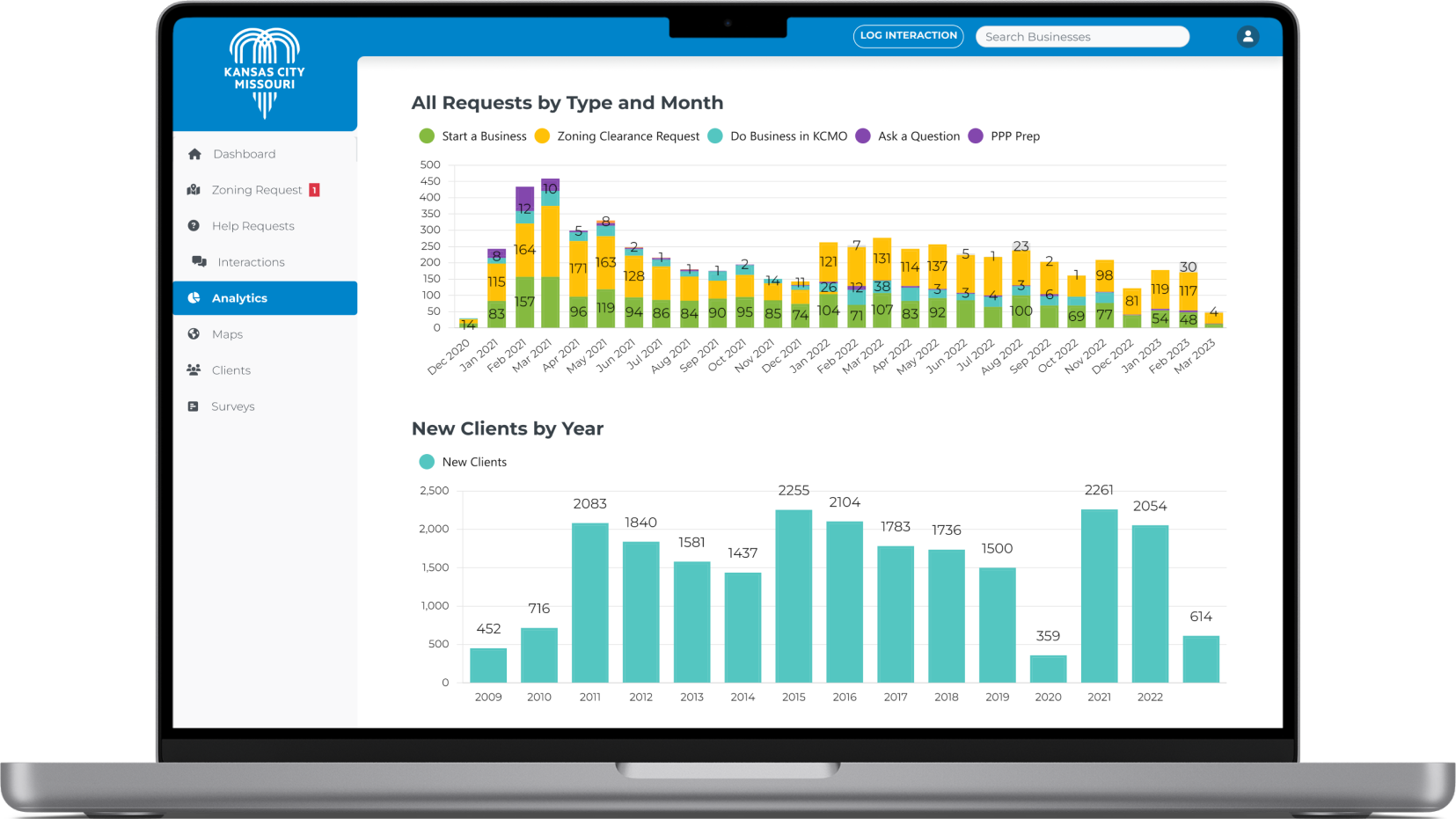 Qwally Streamlines Business Assistance in Kansas City, MO